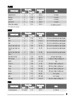 Предварительный просмотр 9 страницы Zanussi ZOB 343 User Manual