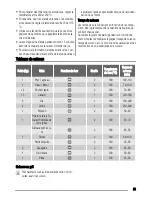 Предварительный просмотр 25 страницы Zanussi ZOB 361 User Manual