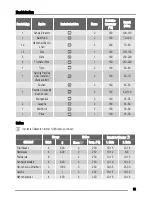 Предварительный просмотр 35 страницы Zanussi ZOB 361 User Manual