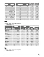 Предварительный просмотр 45 страницы Zanussi ZOB 361 User Manual