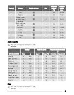 Предварительный просмотр 55 страницы Zanussi ZOB 361 User Manual