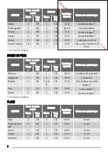 Предварительный просмотр 8 страницы Zanussi ZOB 365 User Manual