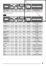 Предварительный просмотр 9 страницы Zanussi ZOB 365 User Manual