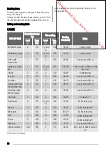 Предварительный просмотр 20 страницы Zanussi ZOB 365 User Manual