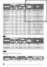 Предварительный просмотр 22 страницы Zanussi ZOB 365 User Manual