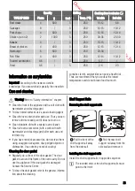 Предварительный просмотр 23 страницы Zanussi ZOB 365 User Manual