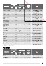 Предварительный просмотр 33 страницы Zanussi ZOB 365 User Manual