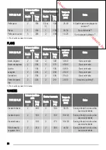 Предварительный просмотр 34 страницы Zanussi ZOB 365 User Manual