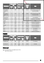 Предварительный просмотр 35 страницы Zanussi ZOB 365 User Manual