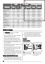 Предварительный просмотр 36 страницы Zanussi ZOB 365 User Manual