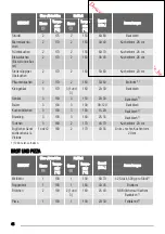 Предварительный просмотр 46 страницы Zanussi ZOB 365 User Manual