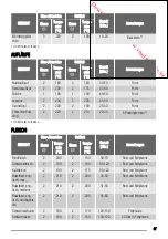 Предварительный просмотр 47 страницы Zanussi ZOB 365 User Manual