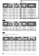 Предварительный просмотр 48 страницы Zanussi ZOB 365 User Manual