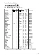 Предварительный просмотр 13 страницы Zanussi ZOB 460 User Manual