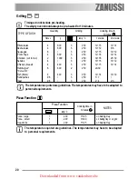 Предварительный просмотр 20 страницы Zanussi ZOB 461 User Manual