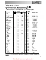 Предварительный просмотр 51 страницы Zanussi ZOB 461 User Manual