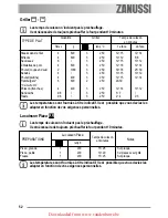 Предварительный просмотр 52 страницы Zanussi ZOB 461 User Manual