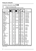 Предварительный просмотр 34 страницы Zanussi ZOB 463 User Manual