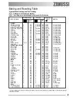 Предварительный просмотр 23 страницы Zanussi ZOB 492 User Information