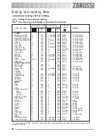 Preview for 24 page of Zanussi ZOB 511 User Information