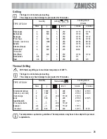 Preview for 25 page of Zanussi ZOB 511 User Information