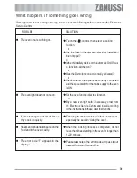 Preview for 31 page of Zanussi ZOB 511 User Information