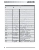 Preview for 36 page of Zanussi ZOB 511 User Information