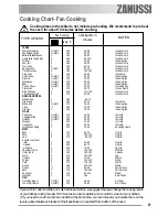 Предварительный просмотр 21 страницы Zanussi ZOB 550 User Manual