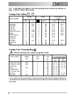 Предварительный просмотр 22 страницы Zanussi ZOB 550 User Manual