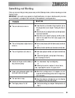 Предварительный просмотр 29 страницы Zanussi ZOB 550 User Manual