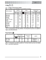 Предварительный просмотр 19 страницы Zanussi ZOB 562 User Manual