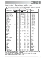 Предварительный просмотр 21 страницы Zanussi ZOB 580 User Manual