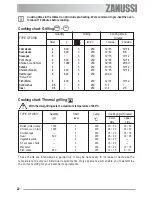 Предварительный просмотр 22 страницы Zanussi ZOB 580 User Manual