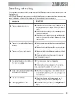 Предварительный просмотр 29 страницы Zanussi ZOB 580 User Manual