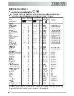 Предварительный просмотр 54 страницы Zanussi ZOB 580 User Manual