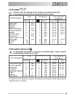 Предварительный просмотр 55 страницы Zanussi ZOB 580 User Manual