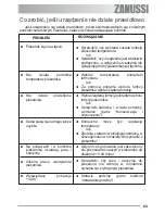 Предварительный просмотр 63 страницы Zanussi ZOB 580 User Manual