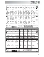 Предварительный просмотр 71 страницы Zanussi ZOB 580 User Manual