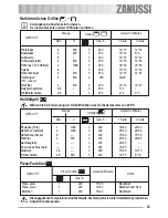 Предварительный просмотр 23 страницы Zanussi ZOB 590 User Manual