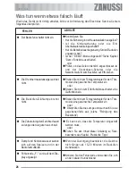 Предварительный просмотр 28 страницы Zanussi ZOB 590 User Manual