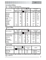 Предварительный просмотр 57 страницы Zanussi ZOB 590 User Manual