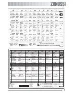 Предварительный просмотр 71 страницы Zanussi ZOB 590 User Manual