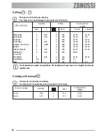 Предварительный просмотр 20 страницы Zanussi ZOB 592 User Information