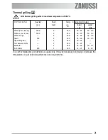 Предварительный просмотр 21 страницы Zanussi ZOB 592 User Information