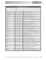 Предварительный просмотр 33 страницы Zanussi ZOB 592 User Information