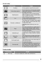 Предварительный просмотр 7 страницы Zanussi ZOB 593 User Manual