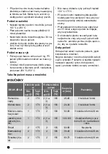 Предварительный просмотр 10 страницы Zanussi ZOB 593 User Manual