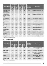 Предварительный просмотр 11 страницы Zanussi ZOB 593 User Manual