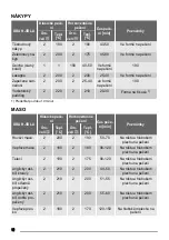 Предварительный просмотр 12 страницы Zanussi ZOB 593 User Manual