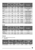 Предварительный просмотр 13 страницы Zanussi ZOB 593 User Manual